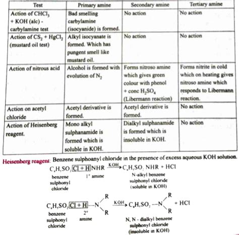 Doubt Solutions Maths Science Cbse Ncert Iit Jee Neet