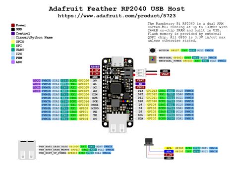 Pinouts Adafruit Feather Rp2040 With Usb Type A Host Adafruit