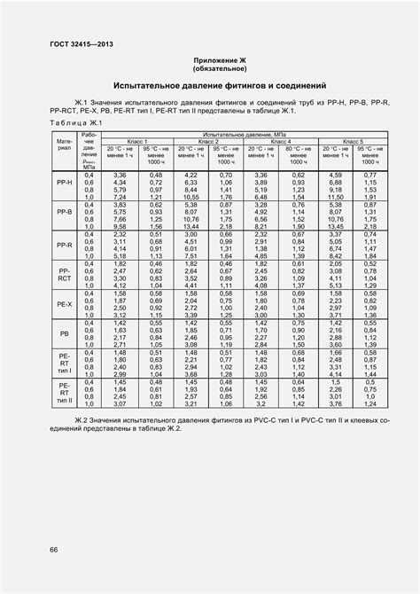 ГОСТ 32415-2013. Трубы напорные из термопластов и соединительные детали ...