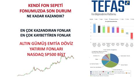 Yatirim Fonlari Fon Sepet Fonumuz Kazandirdi Mi Altin G M Emt A