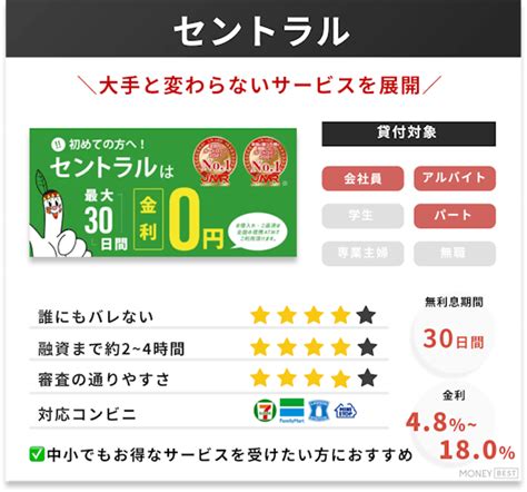 即日融資が可能なキャッシングおすすめ10選｜審査・在籍確認なしで借りられる？ カードローン Money Best クレジットカード・カードローンのおすすめ紹介