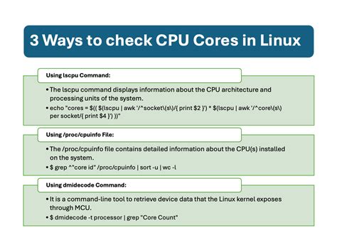 3 Ways To Check CPU Cores In Linux Howtouselinux