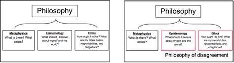 Presenting From Slides In Class Notes On Teaching And Learning