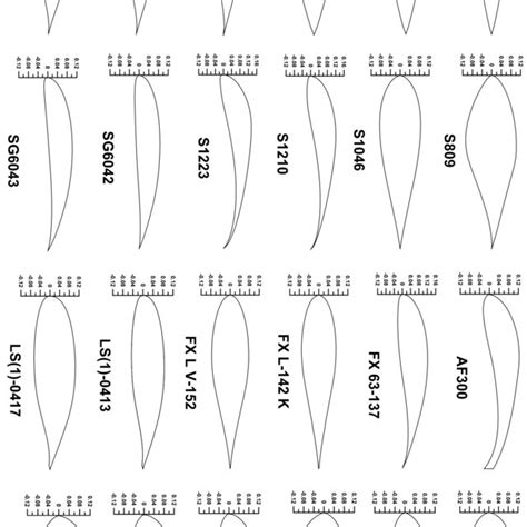 Tested airfoil shapes. | Download Scientific Diagram