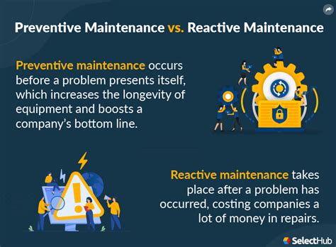 Preventive Vs Reactive Maintenance Whats The Difference