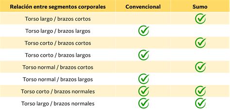 Qu M Sculos Trabaja El Peso Muerto Sumo Vs Convencional