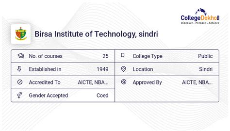 Birsa Institute Of Technology Sindri Admission 2024 Dates Form