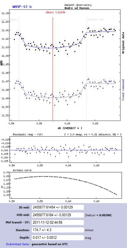 Exoplanet wasp-12b | Astro-photo