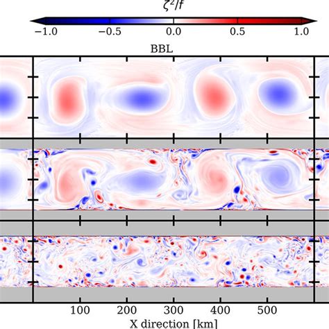 Vertical Relative Vorticity Field Normalized By The Coriolis Frequency