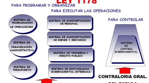 TEMA No 5 ASPECTOS GENERALES DE LOS SISTEMAS DE ADMINISTRACION Y