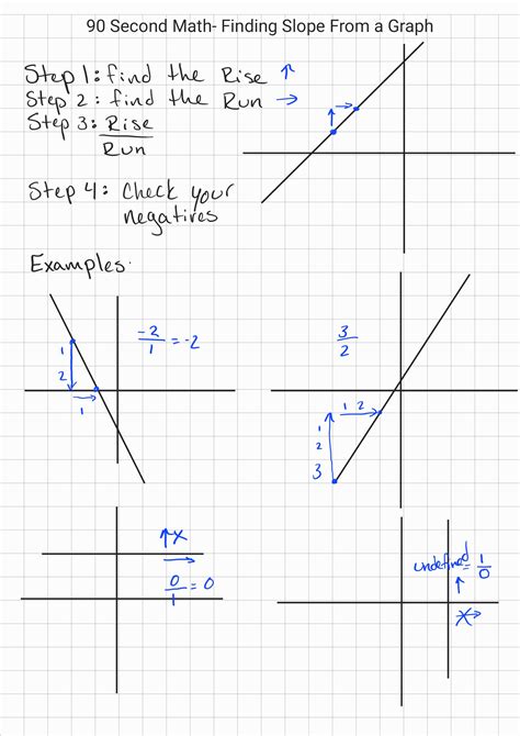 Finding Slope from a Graph - STEM 911