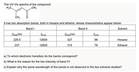 The UV Vis Spectra Of The Compound H C CH3CH3has Two SolvedLib