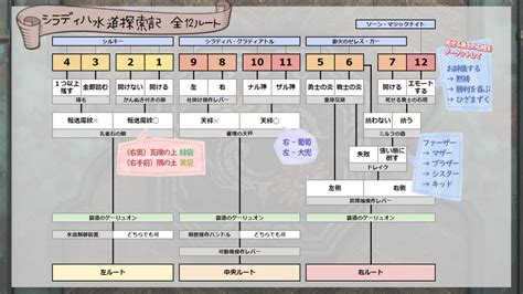 シラディハ水道 各ルートのヒントと解説 いちるのーと
