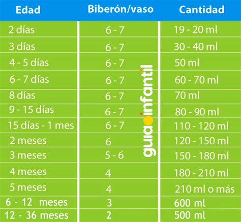 Dosis Leche Formula Bebe Meses Purchase Shop Oceanproperty Co Th