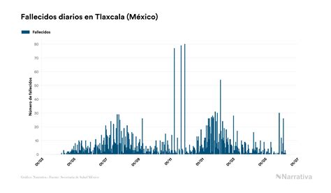 Tlaxcala No Registra Nuevas Muertes Por Covid 19 En El último Día Infobae