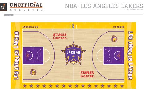 UNOFFICiAL ATHLETIC | NBA2017_lakers_court