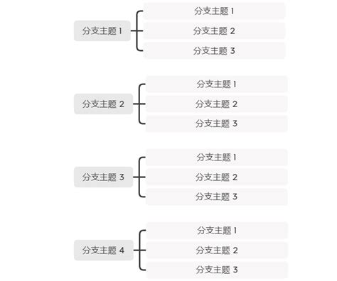 如何用 Xmind 制作竖屏导图？快来看看吧！ 知乎