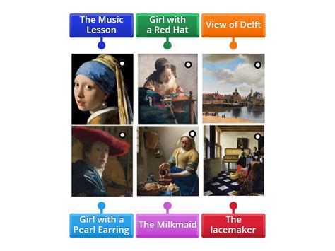 Vermeer's paintings - Labelled diagram