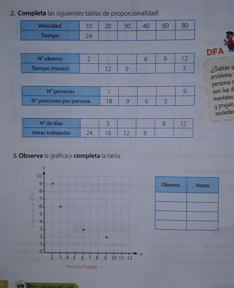 Completa Las Siguientes Tablas De Proporcionalidad Observa La Gr Fica