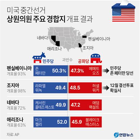 11월10일 일일증시코인 美 중간선거 민주 49석·공화당 50석 北 또 미사일 발사 韓 경제성장률 26 10월 외인