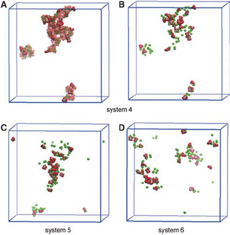 Two Dimensional Free Energy Map For The Ca 2 Ox 2 Complex In An