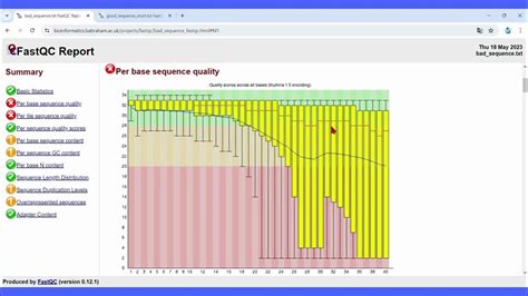 Contrôle De Qualité Des Données Ngs Avec Fastqc Babraham Institute