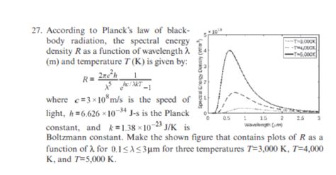 Solved 27 According To Planck S Law Of Black Body Chegg