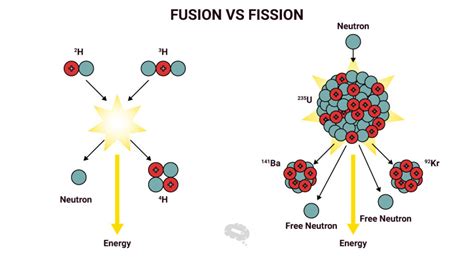 Nuclear Fusion An Easy To Understand Introduction