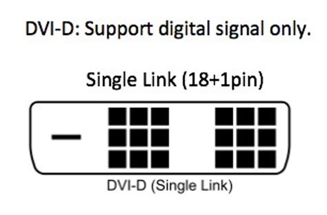 Buy Dvi D To Dvi D Cable Dvi D Single Link Cables