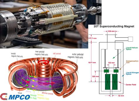 Superconducting Magnet - Magnets - MPCO Magnetics