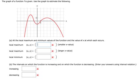 Solved The Graph Of A Function F Is Given Use The Graph Cheggcom Images