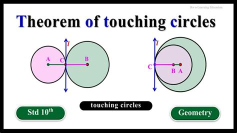 Theorem Of Touching Circles Proof Circle Std 10th Geometry Youtube