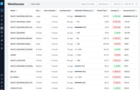 Snowflake Cost Optimization Steps And Strategies Hevo