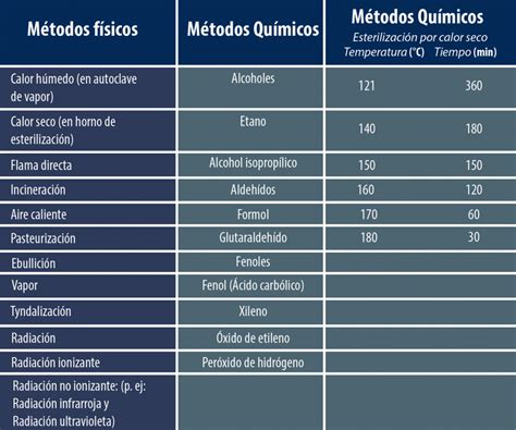 Unidad Didáctica 1 Generalidades De Microbiología Y Parasitología Humana Licenciatura En