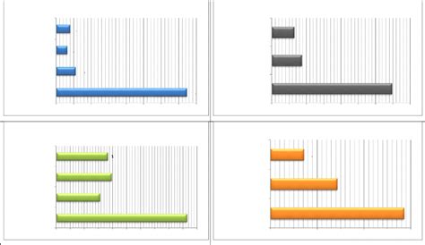 Memoire Online Tude Diagnostic Des Causes Structurelles Et