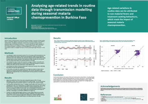 Malaria Consortium Analysing Age Related Trends In Routine Data