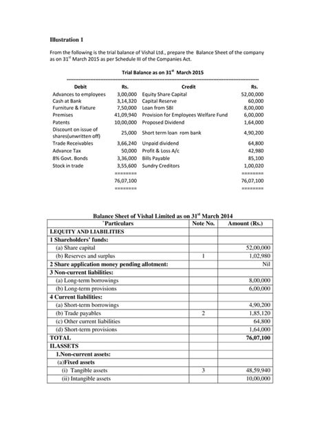 Balance Sheet Problems