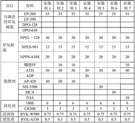 阻燃环氧树脂组合物、预浸料、纤维增强复合材料及制备的制作方法