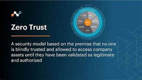 Netskope Zero Trust Network Access For Networking At Rs In Noida