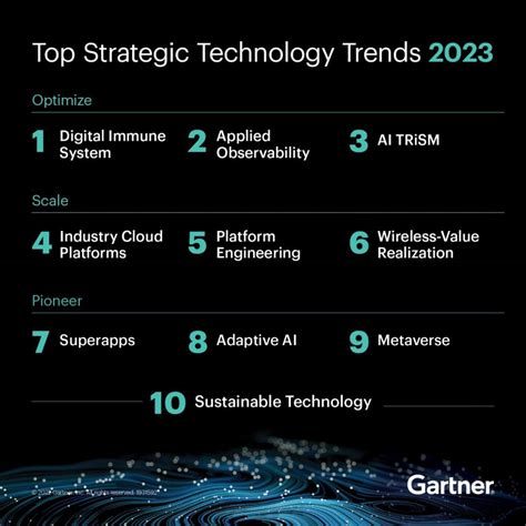 Michael Calijan On Linkedin 2024 Gartner Top Strategic Technology