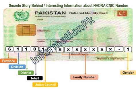 Secrete Story Behind / Interesting Information about NADRA CNIC Number