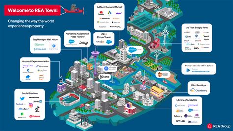 32 Illustrated Martech Stacks Entered In The Stackies 2022 Marketing