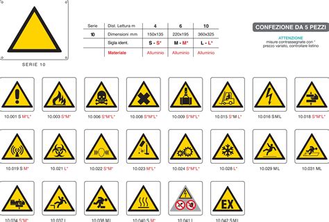 Cartelli Di Pericolo Simboli