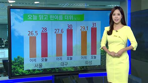 기상센터 날씨 오늘 전국 맑고 한여름 자외선·오존·식중독 주의 Ytn