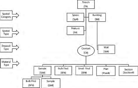 13. Data hierarchy and relationships. | Download Scientific Diagram