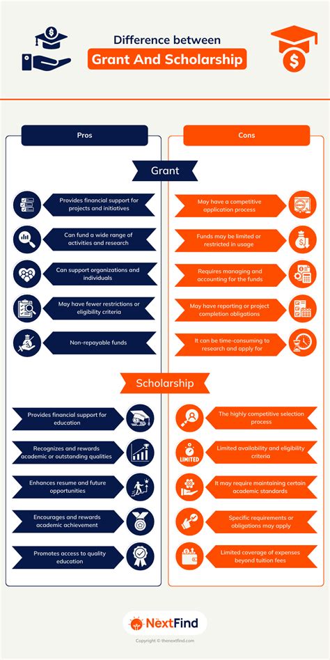 Difference Between Grant And Scholarship