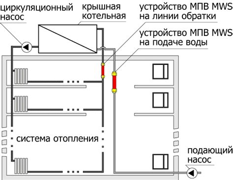 Использование