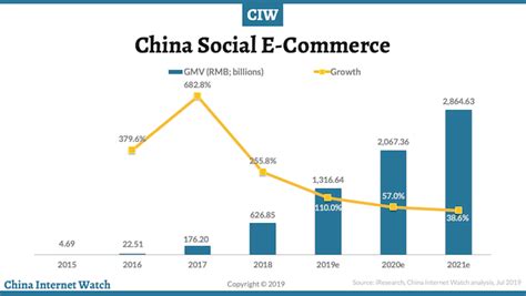 China E Commerce Market Essentials Trends Insights Page China