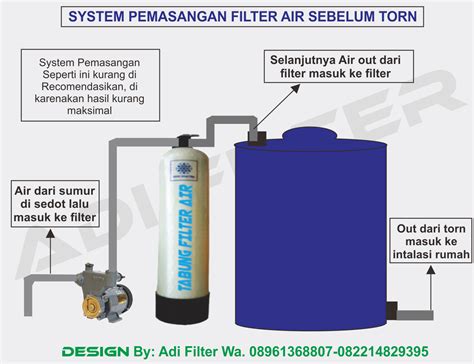 Adi Filter Tasikmalaya Cara Pemasangan Filter Air Sumur