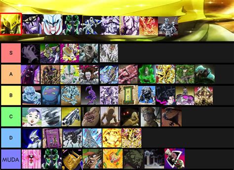 Jjba Asbr Tier List